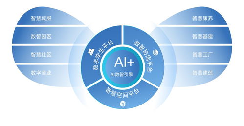 千丁數(shù)科發(fā)布4N智慧空間科技產(chǎn)品矩陣，以網(wǎng)絡(luò)技術(shù)服務(wù)賦能智慧生活